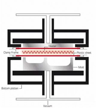 Twin_sheet_thermoforming gif